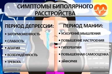 Лечение биполярного расстройства в Шалушке